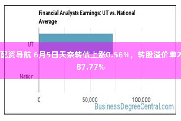 配资导航 6月5日天奈转债上涨0.56%，转股溢价率287.77%