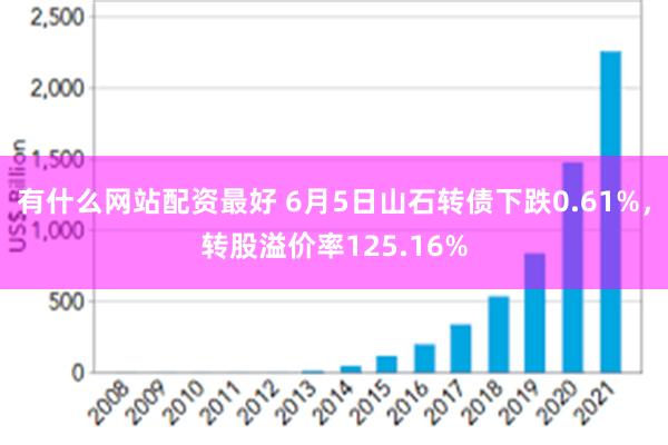 有什么网站配资最好 6月5日山石转债下跌0.61%，转股溢价率125.16%