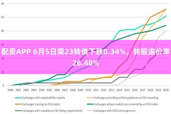 配资APP 6月5日荣23转债下跌0.34%，转股溢价率26.48%