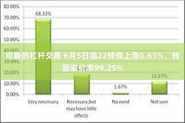 可靠的杠杆交易 6月5日福22转债上涨0.63%，转股溢价率99.25%