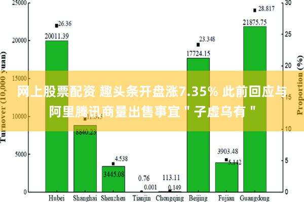 网上股票配资 趣头条开盘涨7.35% 此前回应与阿里腾讯商量出售事宜＂子虚乌有＂