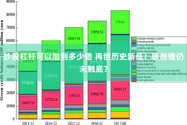 炒股杠杆可以加到多少倍 再创历史新低！碳酸锂仍未触底？