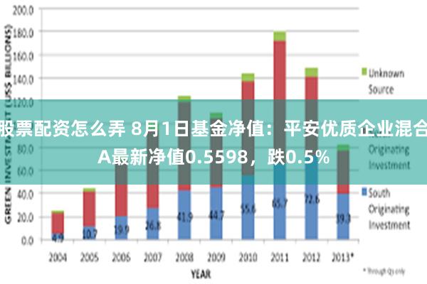 股票配资怎么弄 8月1日基金净值：平安优质企业混合A最新净值0.5598，跌0.5%