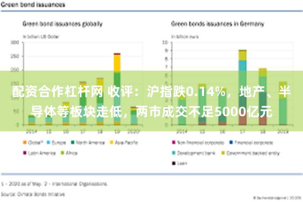 配资合作杠杆网 收评：沪指跌0.14%，地产、半导体等板块走低，两市成交不足5000亿元