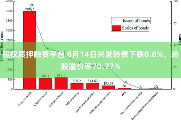 股权质押融资平台 8月14日兴发转债下跌0.8%，转股溢价率70.77%