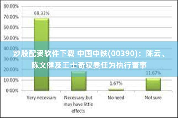 炒股配资软件下载 中国中铁(00390)：陈云、陈文健及王士奇获委任为执行董事