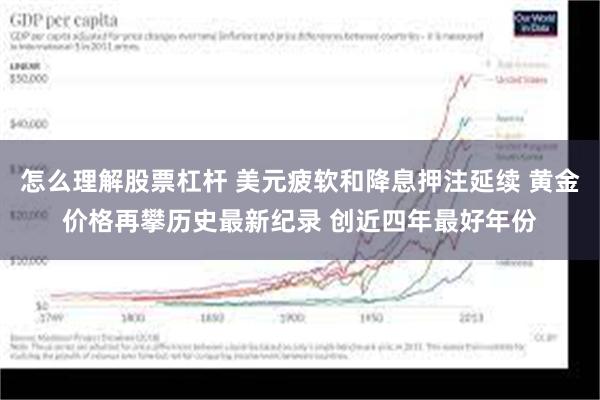 怎么理解股票杠杆 美元疲软和降息押注延续 黄金价格再攀历史最新纪录 创近四年最好年份