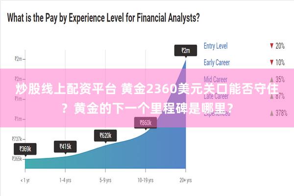 炒股线上配资平台 黄金2360美元关口能否守住？黄金的下一个里程碑是哪里？