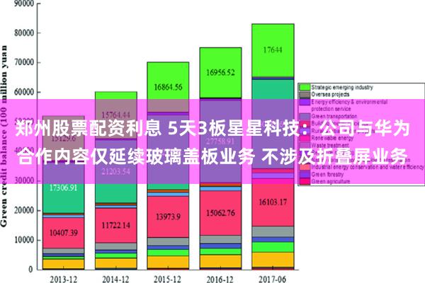 郑州股票配资利息 5天3板星星科技：公司与华为合作内容仅延续玻璃盖板业务 不涉及折叠屏业务