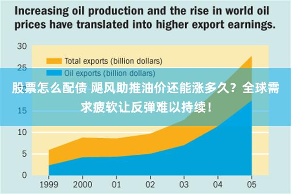 股票怎么配债 飓风助推油价还能涨多久？全球需求疲软让反弹难以持续！