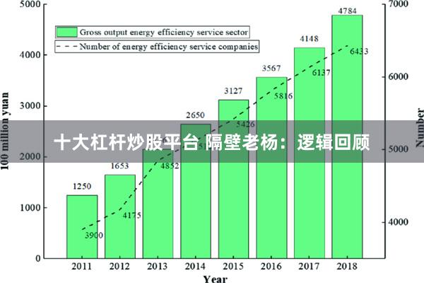 十大杠杆炒股平台 隔壁老杨：逻辑回顾