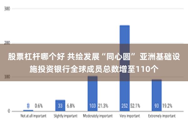 股票杠杆哪个好 共绘发展“同心圆” 亚洲基础设施投资银行全球