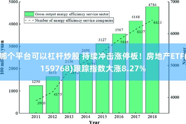 哪个平台可以杠杆炒股 持续冲击涨停板！房地产ETF(159768)跟踪指数大涨8.27%