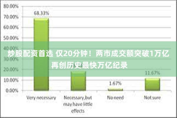 炒股配资首选 仅20分钟！两市成交额突破1万亿 再创历史最快万亿纪录