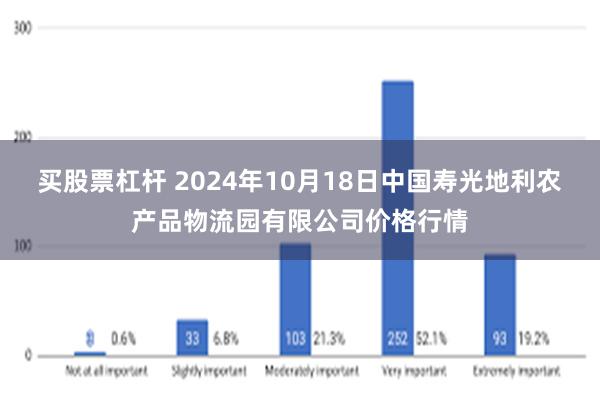 买股票杠杆 2024年10月18日中国寿光地利农产品物流园有限公司价格行情