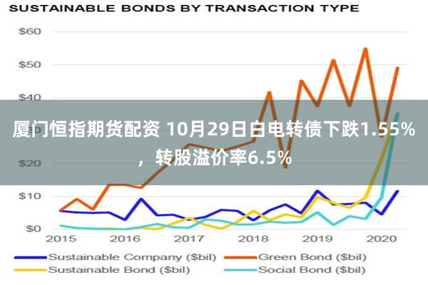 厦门恒指期货配资 10月29日白电转债下跌1.55%，转股溢价率6.5%