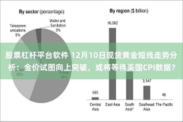 股票杠杆平台软件 12月10日现货黄金短线走势分析：金价试图向上突破，或将等待美国CPI数据？