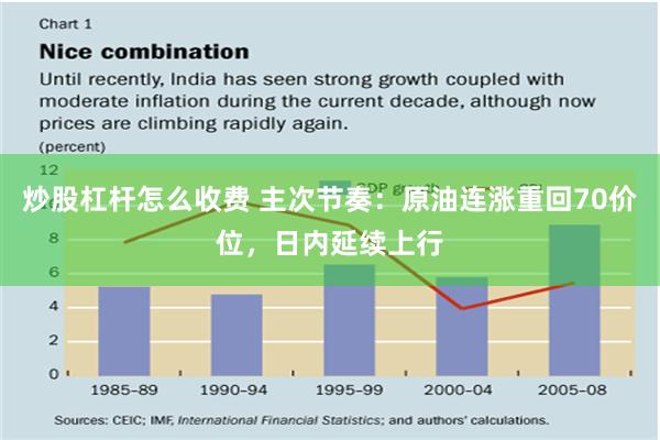 炒股杠杆怎么收费 主次节奏：原油连涨重回70价位，日内延续上行