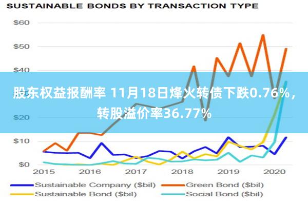 股东权益报酬率 11月18日烽火转债下跌0.76%，转股溢价率36.77%