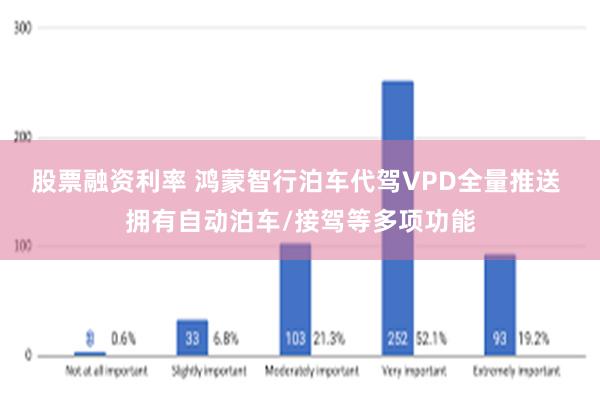 股票融资利率 鸿蒙智行泊车代驾VPD全量推送 拥有自动泊车/接驾等多项功能