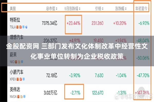 金股配资网 三部门发布文化体制改革中经营性文化事业单位转制为企业税收政策