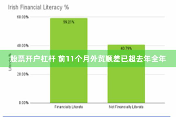 股票开户杠杆 前11个月外贸顺差已超去年全年