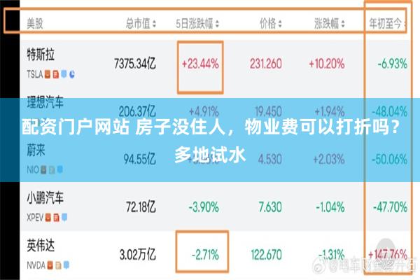 配资门户网站 房子没住人，物业费可以打折吗？多地试水